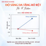 Viên Uống Glutathione Dưỡng Trắng Da Vượt Trội 60 viên - Whitening Plus Sắc Ngọc Khang - Ảnh 5